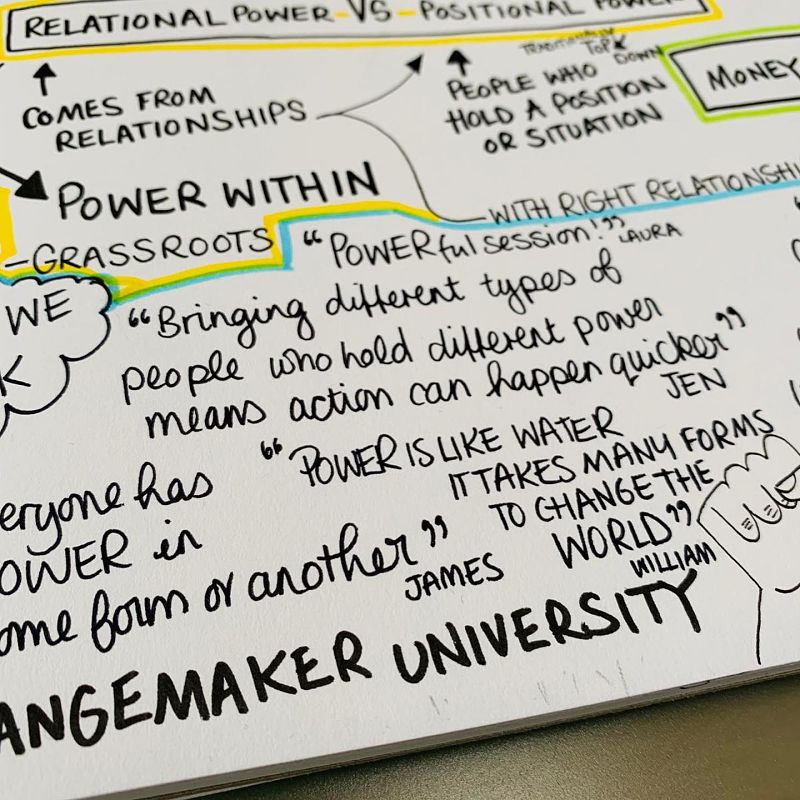 Sketch notes show what we discussed at a Changemaker University session